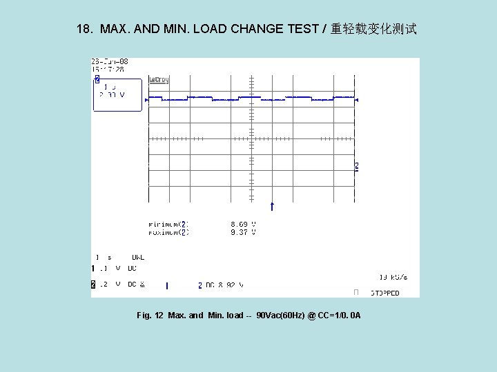 18. MAX. AND MIN. LOAD CHANGE TEST / 重轻载变化测试 Fig. 12 Max. and Min.