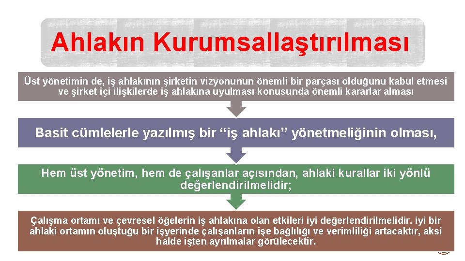 Ahlakın Kurumsallaştırılması Üst yönetimin de, iş ahlakının şirketin vizyonunun önemli bir parçası olduğunu kabul Ahlakın Kurumsallaştırılması Üst yönetimin de, iş ahlakının şirketin vizyonunun önemli bir parçası olduğunu kabul