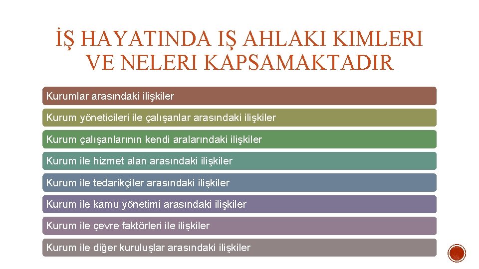 İŞ HAYATINDA IŞ AHLAKI KIMLERI VE NELERI KAPSAMAKTADIR Kurumlar arasındaki ilişkiler Kurum yöneticileri ile İŞ HAYATINDA IŞ AHLAKI KIMLERI VE NELERI KAPSAMAKTADIR Kurumlar arasındaki ilişkiler Kurum yöneticileri ile