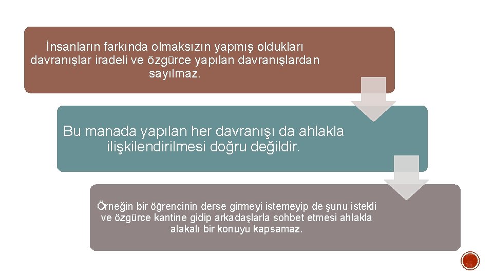 İnsanların farkında olmaksızın yapmış oldukları davranışlar iradeli ve özgürce yapılan davranışlardan sayılmaz. Bu manada İnsanların farkında olmaksızın yapmış oldukları davranışlar iradeli ve özgürce yapılan davranışlardan sayılmaz. Bu manada