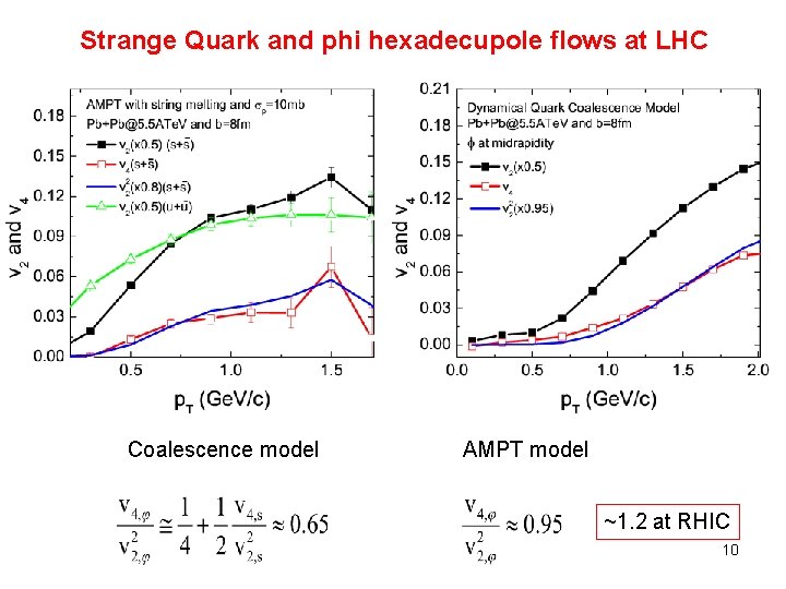 Strange Quark and phi hexadecupole flows at LHC Coalescence model AMPT model ~1. 2