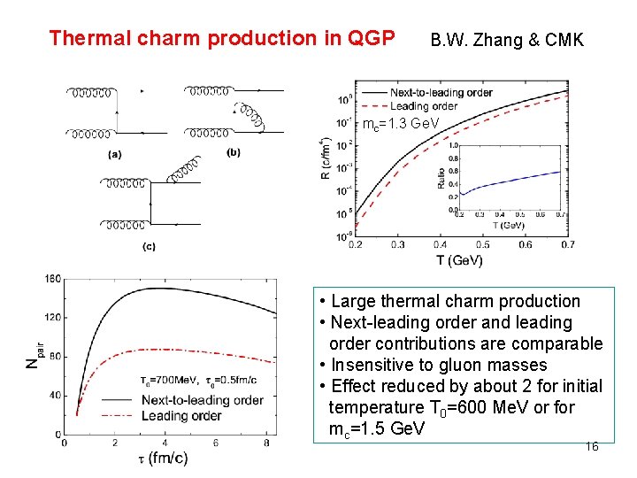 Thermal charm production in QGP B. W. Zhang & CMK mc=1. 3 Ge. V