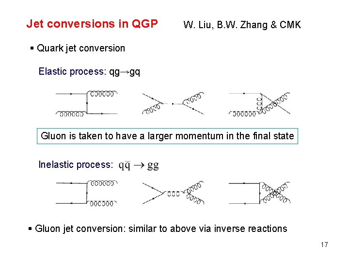 Jet conversions in QGP W. Liu, B. W. Zhang & CMK § Quark jet