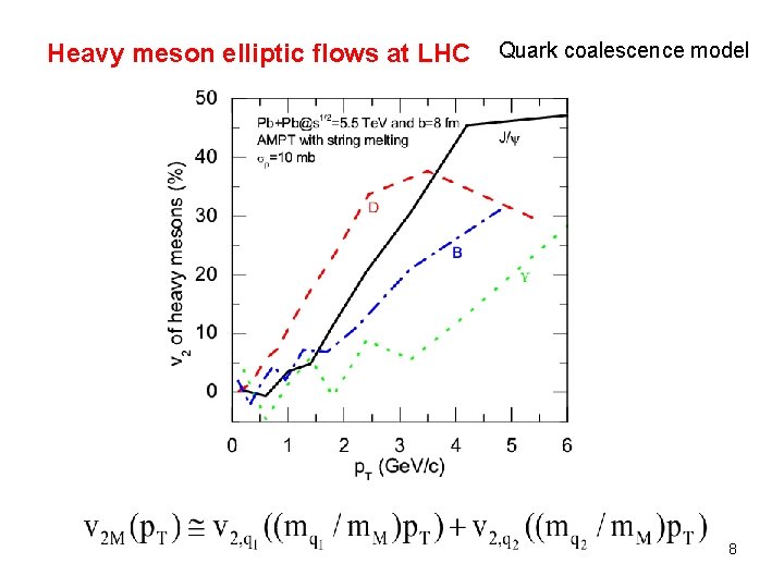 Heavy meson elliptic flows at LHC Quark coalescence model 8 