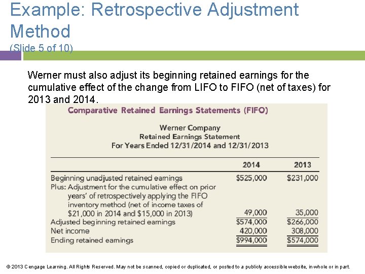 Example: Retrospective Adjustment Method (Slide 5 of 10) Werner must also adjust its beginning