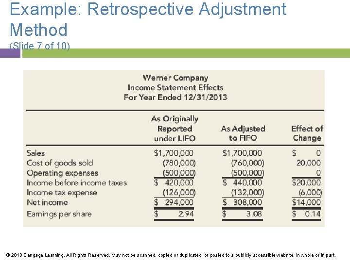 Example: Retrospective Adjustment Method (Slide 7 of 10) © 2013 Cengage Learning. All Rights