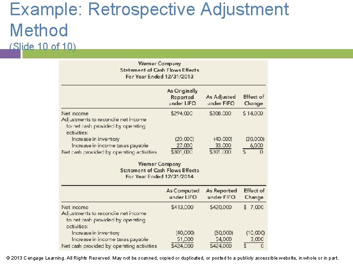 Example: Retrospective Adjustment Method (Slide 10 of 10) © 2013 Cengage Learning. All Rights