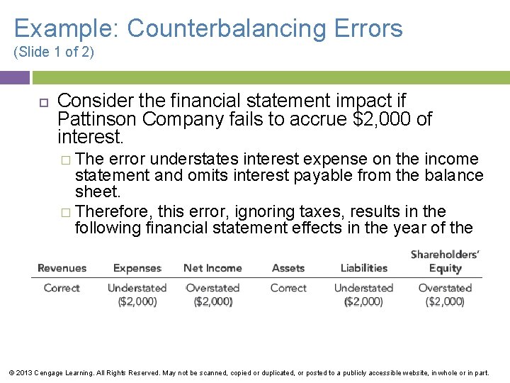 Example: Counterbalancing Errors (Slide 1 of 2) Consider the financial statement impact if Pattinson