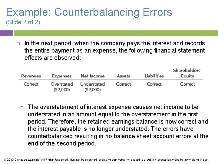 Example: Counterbalancing Errors (Slide 2 of 2) In the next period, when the company