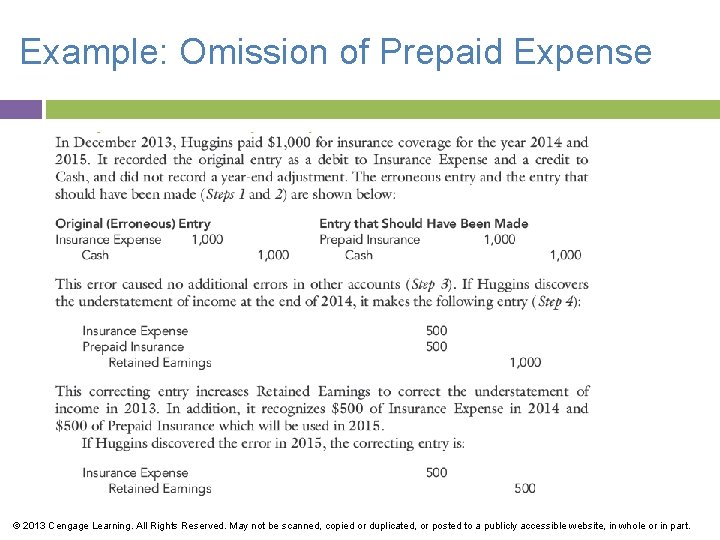 Example: Omission of Prepaid Expense © 2013 Cengage Learning. All Rights Reserved. May not