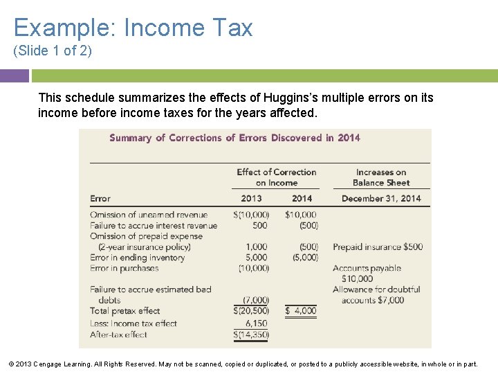 Example: Income Tax (Slide 1 of 2) This schedule summarizes the effects of Huggins’s