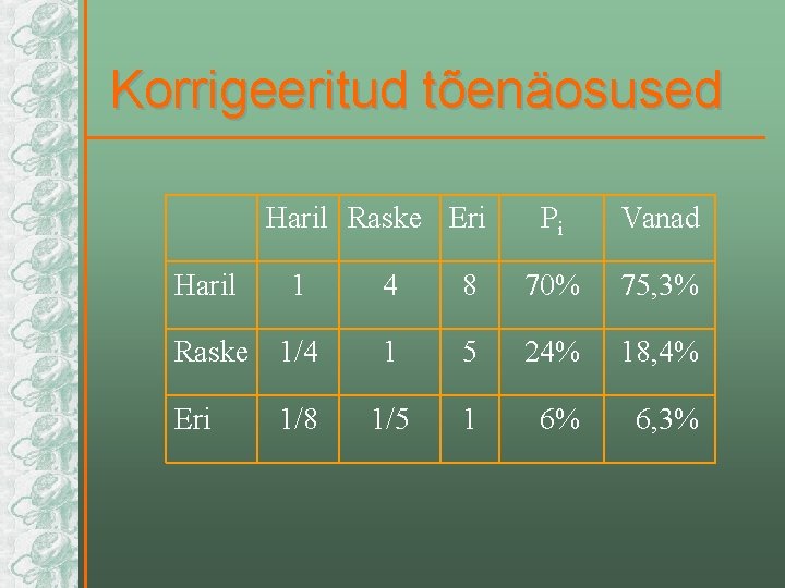 Korrigeeritud tõenäosused Haril Raske Eri Pi Vanad Haril 1 4 8 70% 75, 3%