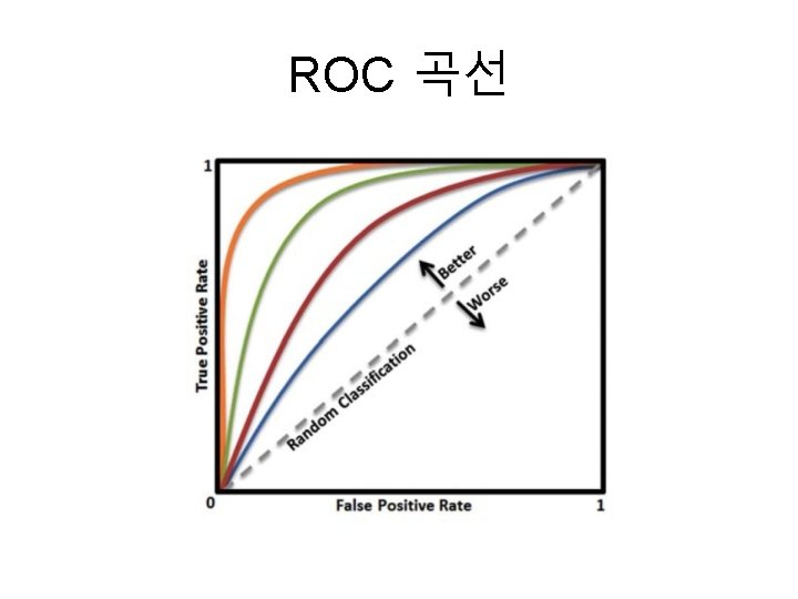 ROC 곡선 23 