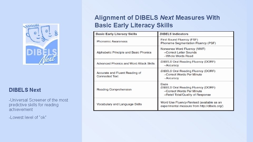 Alignment of DIBELS Next Measures With Basic Early Literacy Skills DIBELS Next -Universal Screener