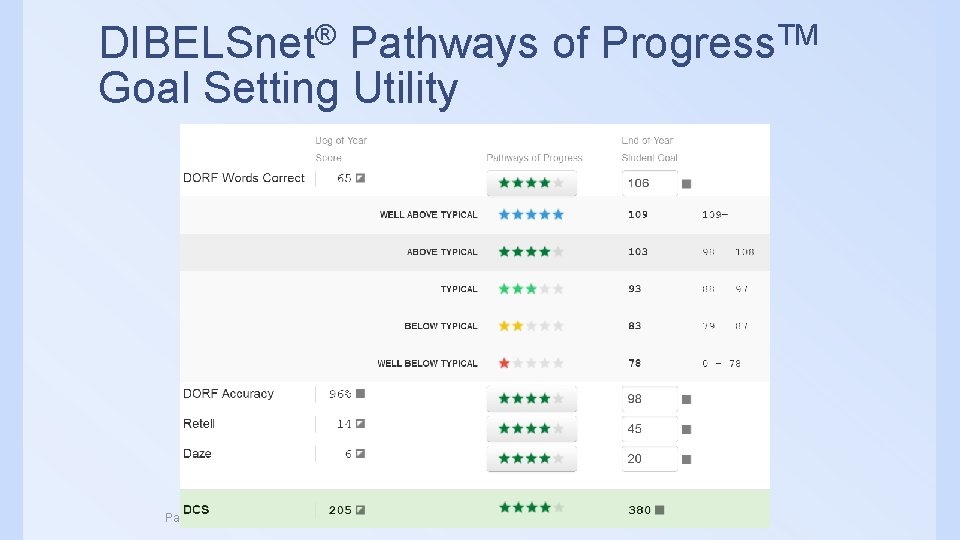 DIBELSnet® Pathways of Progress. TM Goal Setting Utility Pathways of Progress. TM © 2015,