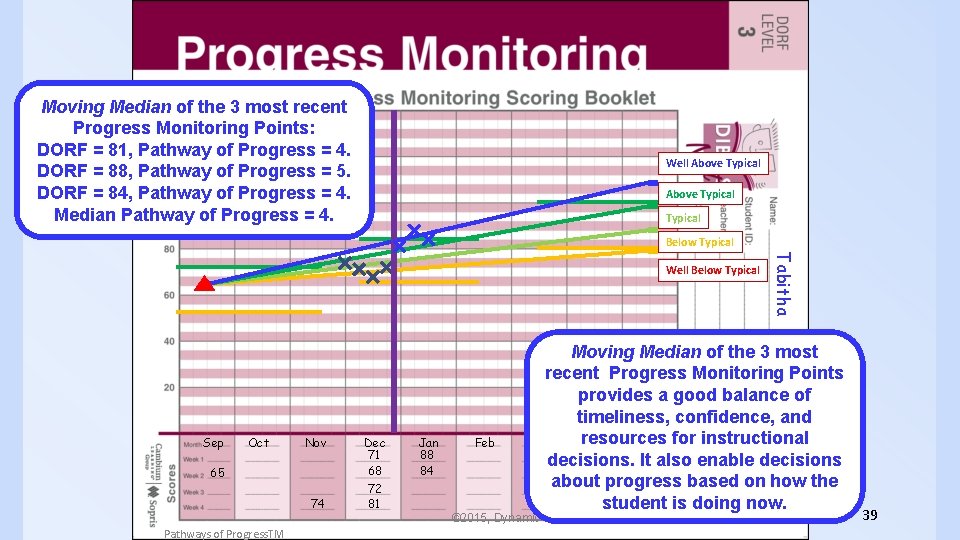 Moving Median of the 3 most recent Progress Monitoring Points: DORF = 81, Pathway Moving Median of the 3 most recent Progress Monitoring Points: DORF = 81, Pathway