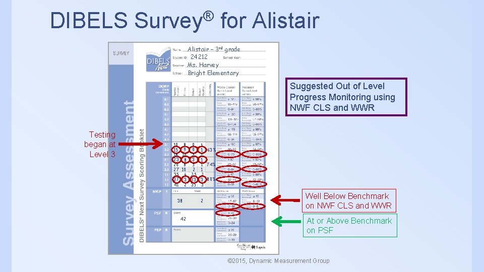 DIBELS Survey® for Alistair – 3 rd grade 24212 Ms. Harvey Bright Elementary Suggested