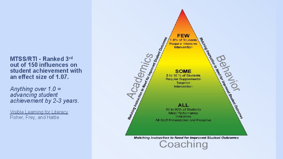MTSS/RTI - Ranked 3 rd out of 150 influences on student achievement with an MTSS/RTI - Ranked 3 rd out of 150 influences on student achievement with an