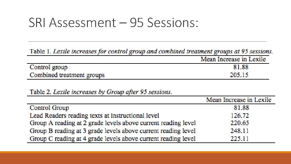 SRI Assessment – 95 Sessions: SRI Assessment – 95 Sessions: