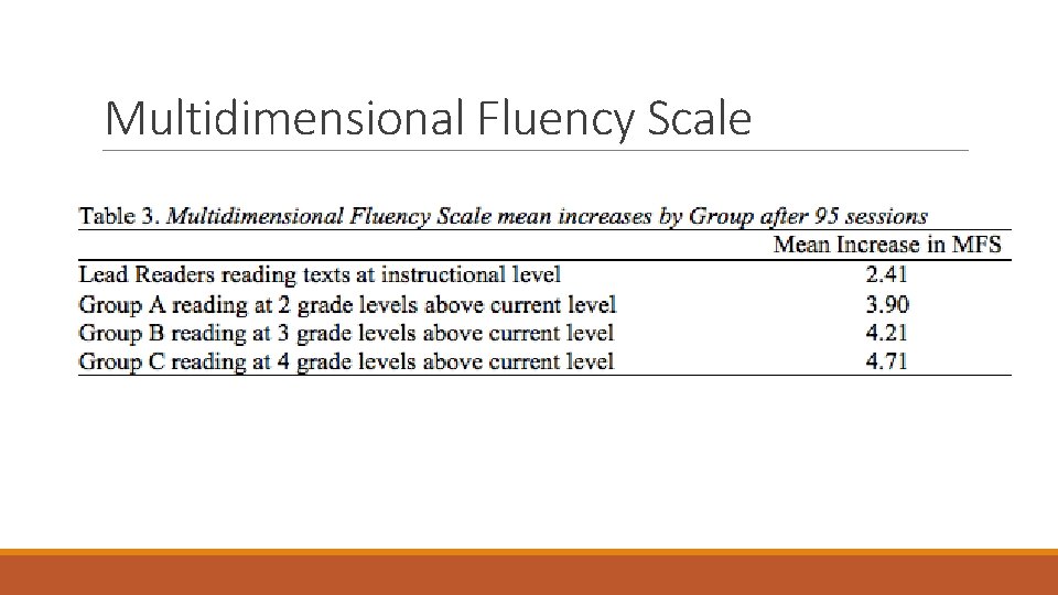 Multidimensional Fluency Scale 