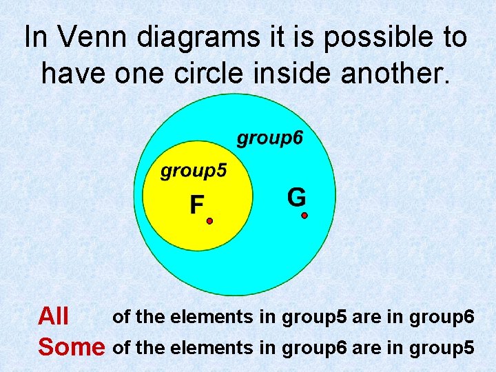 In Venn diagrams it is possible to have one circle inside another. of the