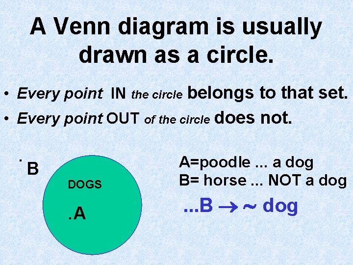 A Venn diagram is usually drawn as a circle. • Every point IN the