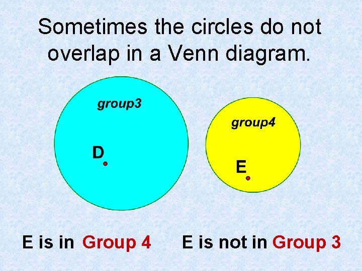 Sometimes the circles do not overlap in a Venn diagram. E is in Group