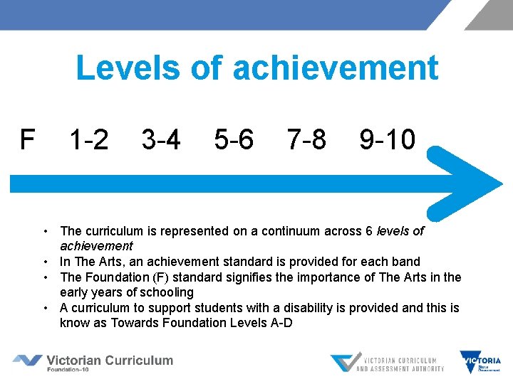 Levels of achievement F 1 -2 3 -4 5 -6 7 -8 9 -10