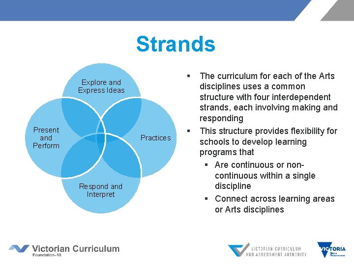 Strands § Explore and Express Ideas Present and Perform Practices Respond and Interpret §