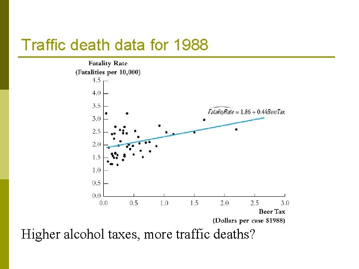 Traffic death data for 1988 Higher alcohol taxes, more traffic deaths? 