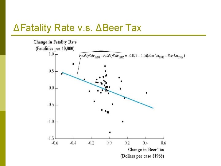 ΔFatality Rate v. s. ΔBeer Tax 