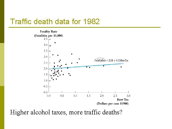 Traffic death data for 1982 Higher alcohol taxes, more traffic deaths? 