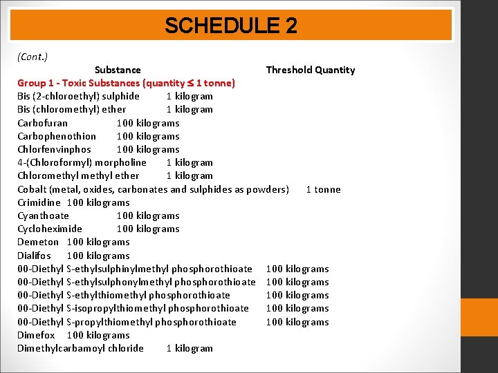 SCHEDULE 2 (Cont. ) Substance Threshold Quantity Group 1 - Toxic Substances (quantity 1