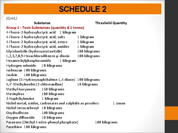 SCHEDULE 2 (Cont. ) Substance Threshold Quantity Group 1 - Toxic Substances (quantity 1