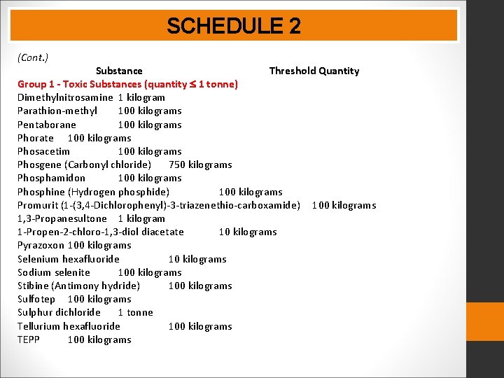 SCHEDULE 2 (Cont. ) Substance Threshold Quantity Group 1 - Toxic Substances (quantity 1