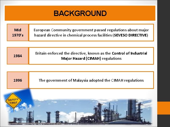 BACKGROUND Mid 1970’s European Community government passed regulations about major hazard directive in chemical