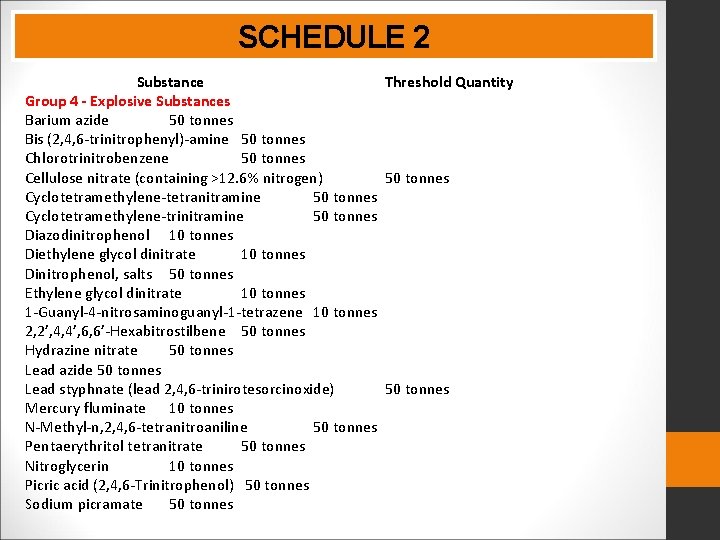 SCHEDULE 2 Substance Threshold Quantity Group 4 - Explosive Substances Barium azide 50 tonnes