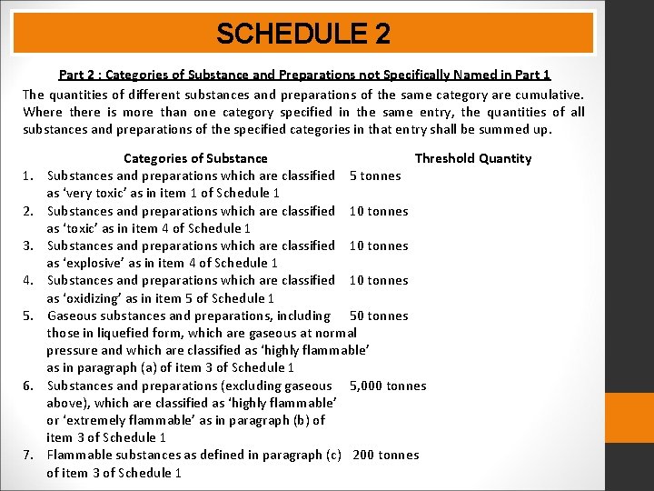 SCHEDULE 2 Part 2 : Categories of Substance and Preparations not Specifically Named in