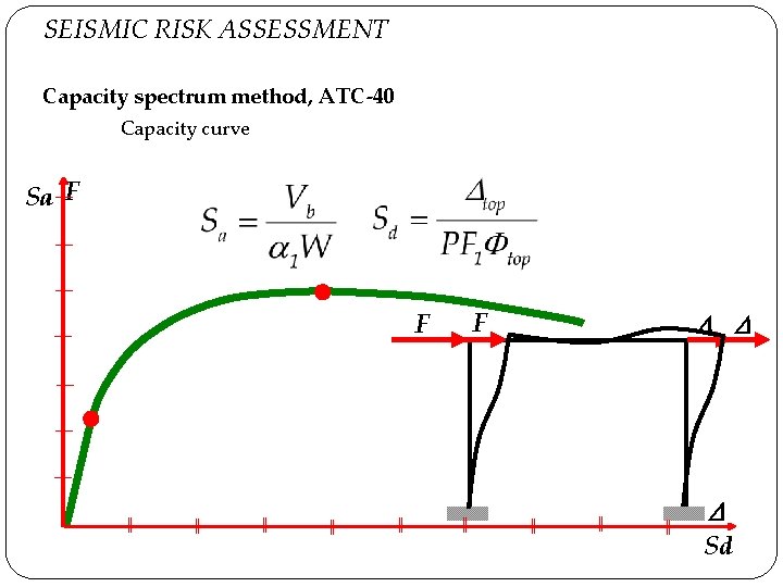 SEISMIC RISK ASSESSMENT Capacity spectrum method, ATC-40 Capacity curve Sa F F F Sd