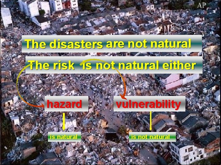 The disasters are not natural The risk is not natural either hazard is natural