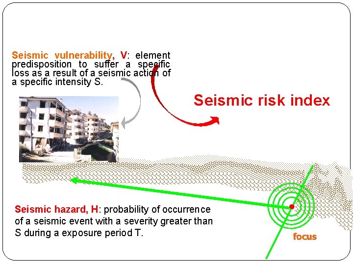 Seismic vulnerability, V: element predisposition to suffer a specific loss as a result of