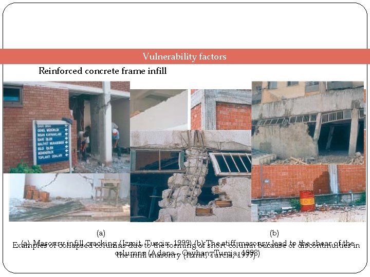 Vulnerability factors Reinforced concrete frame infill (a) (b) (a) Masonry infill cracking (Izmit, Turcia,