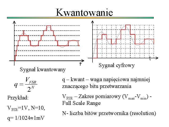 Kwantowanie Sygnał kwantowany Sygnał cyfrowy q – kwant – waga napięciowa najmniej znaczącego bitu