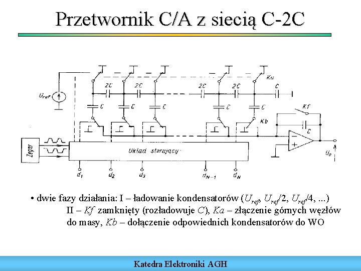 Przetwornik C/A z siecią C-2 C • dwie fazy działania: I – ładowanie kondensatorów