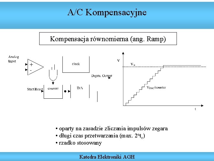 A/C Kompensacyjne Kompensacja równomierna (ang. Ramp) • oparty na zasadzie zliczania impulsów zegara •