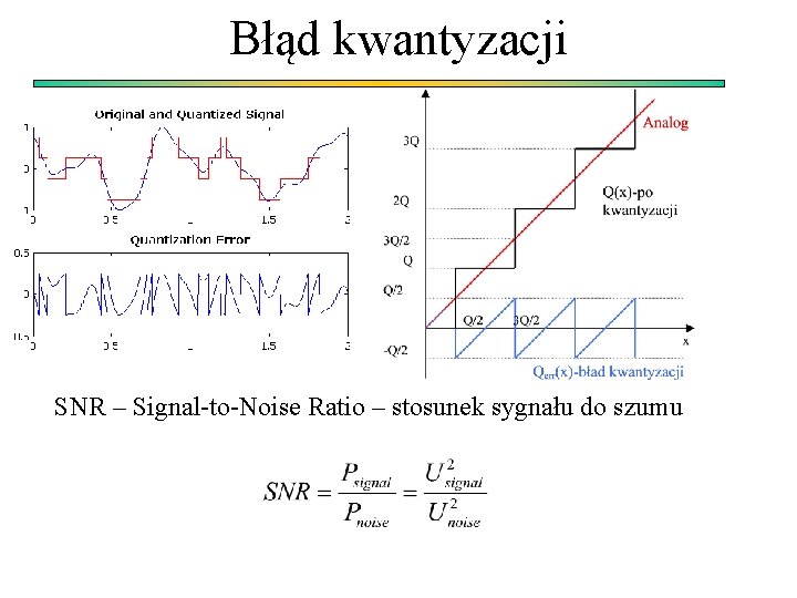 Błąd kwantyzacji SNR – Signal-to-Noise Ratio – stosunek sygnału do szumu 