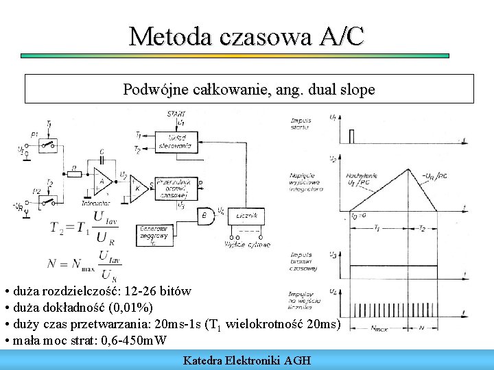 Metoda czasowa A/C Podwójne całkowanie, ang. dual slope • duża rozdzielczość: 12 -26 bitów