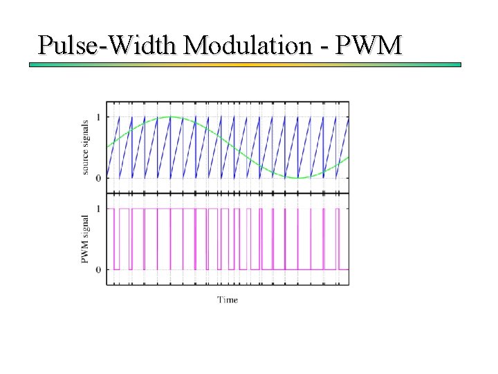 Pulse-Width Modulation - PWM 