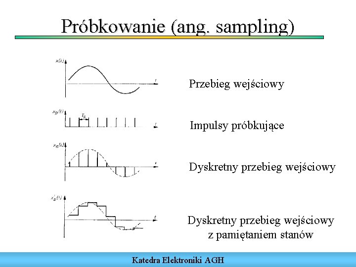 Próbkowanie (ang. sampling) Przebieg wejściowy Impulsy próbkujące Dyskretny przebieg wejściowy z pamiętaniem stanów Katedra