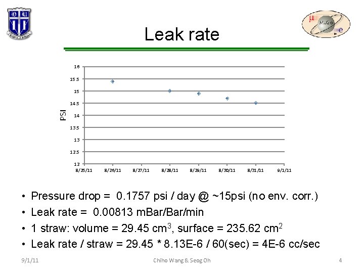 Leak rate 16 15. 5 15 PSI 14. 5 14 13. 5 13 12.